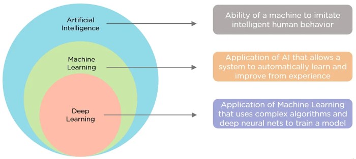 Machine Learning